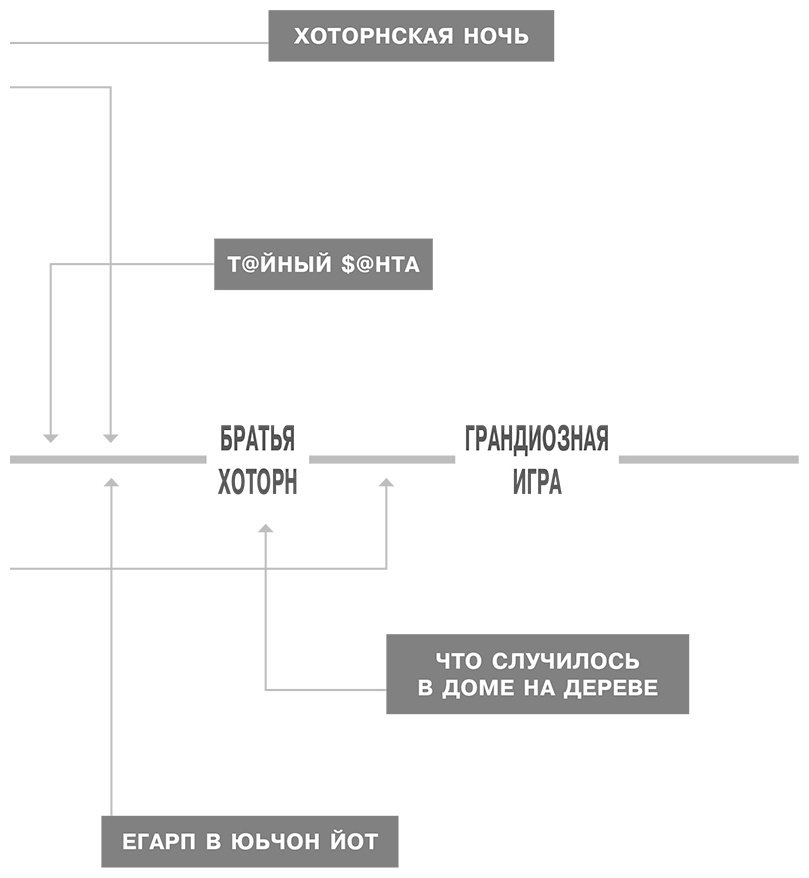 Книга Барнс Дж. Л.: Игры. Нерассказанное купить,NaN