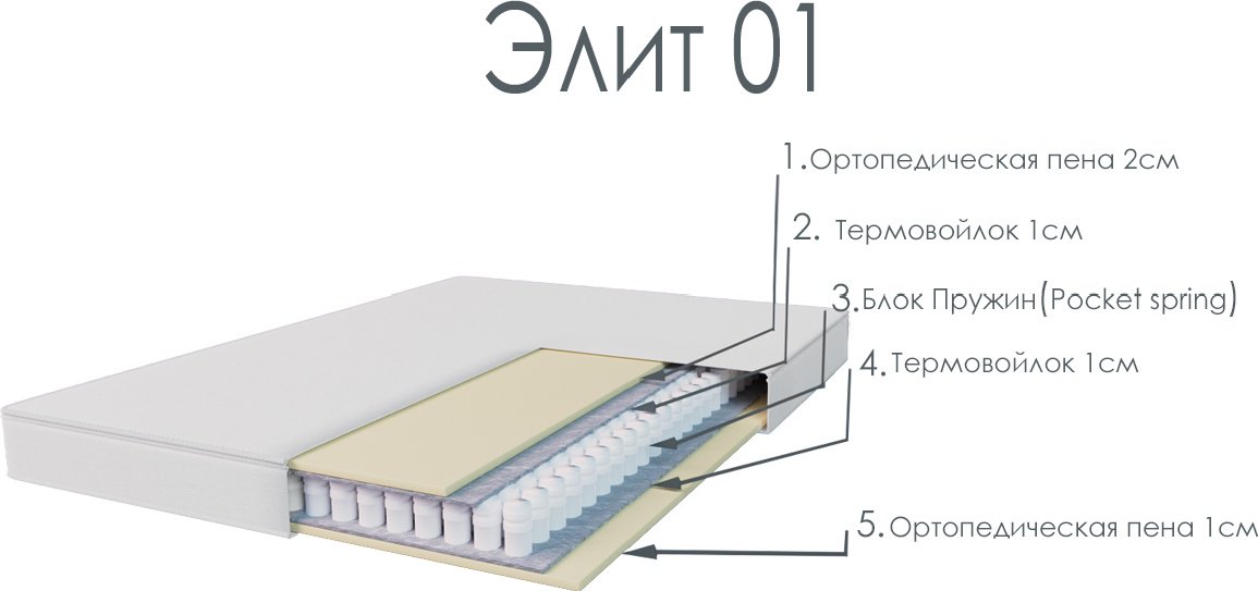 Матрас Жихаз Петропавловск Элит 1 80х186 купить,NaN