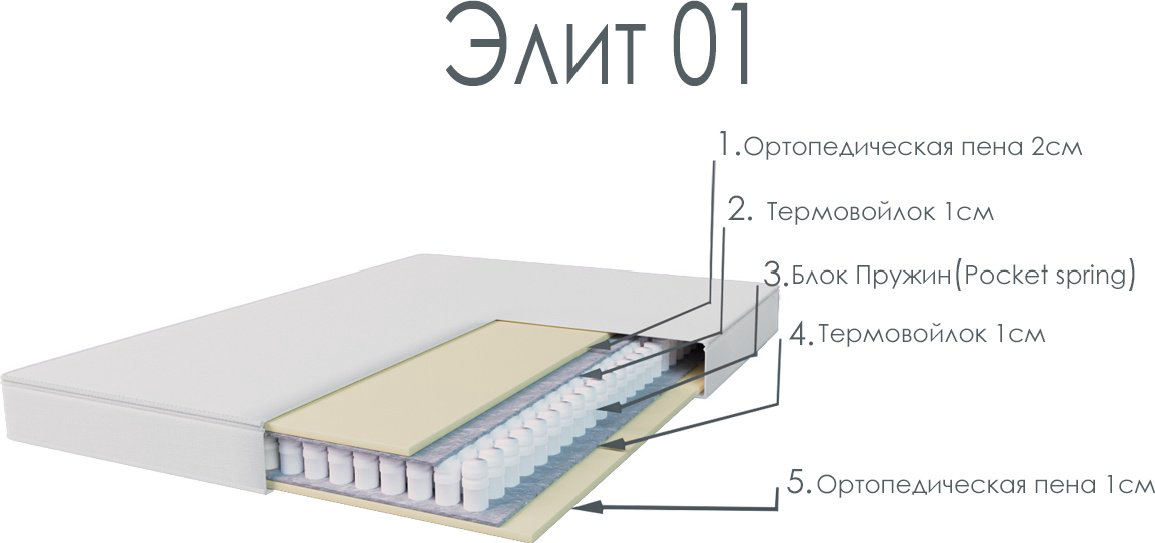 Матрас Жихаз Петропавловск Элит 1 80х186 купить,NaN