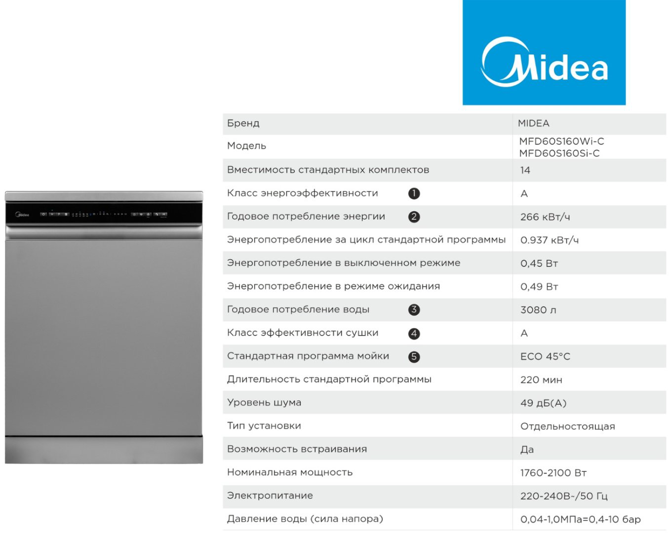 Посудомоечная машина Midea MFD60S160Si-C серый купить,183978