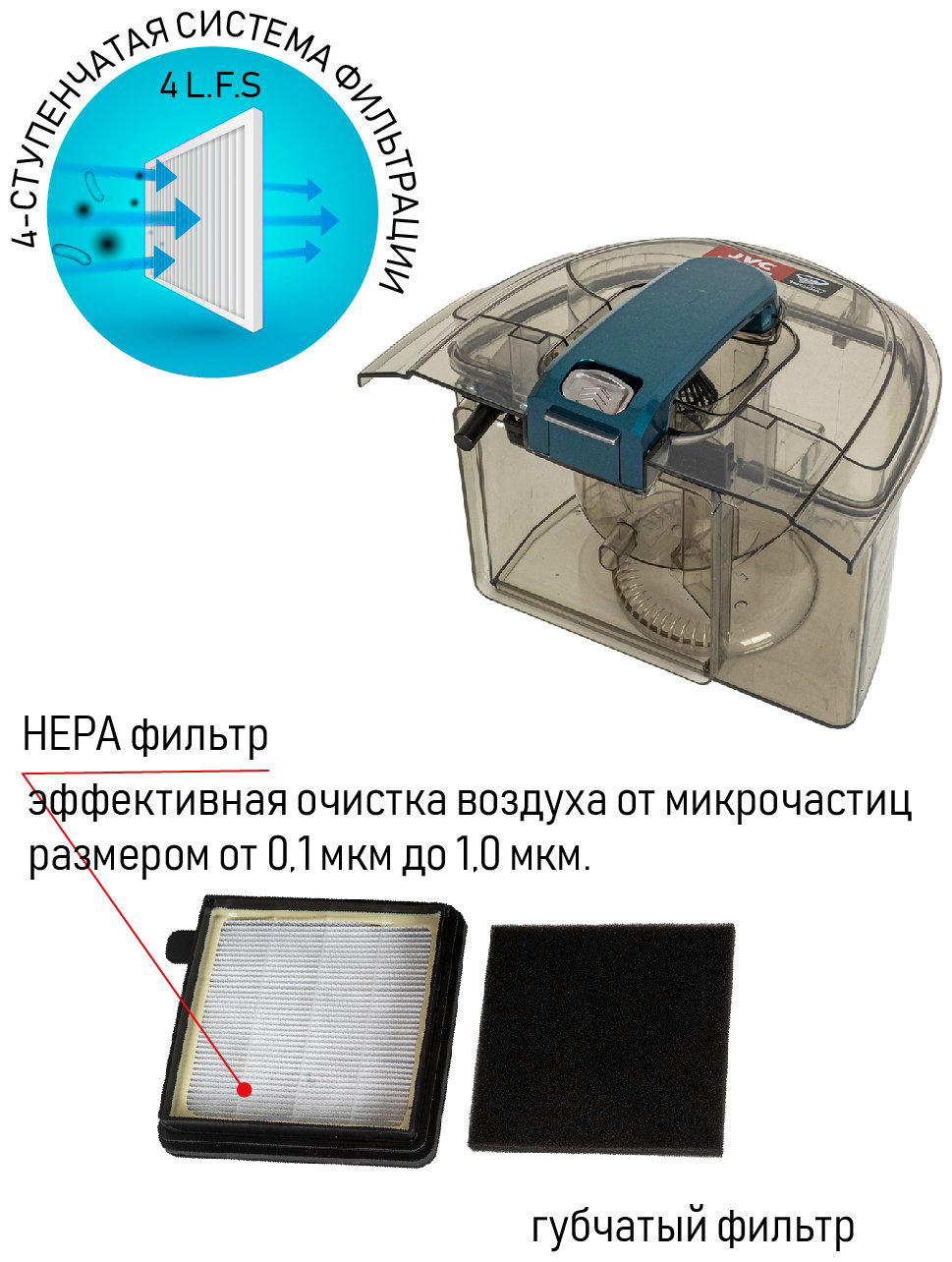Пылесос JVC JH-VC401 бирюзовый купить,NaN