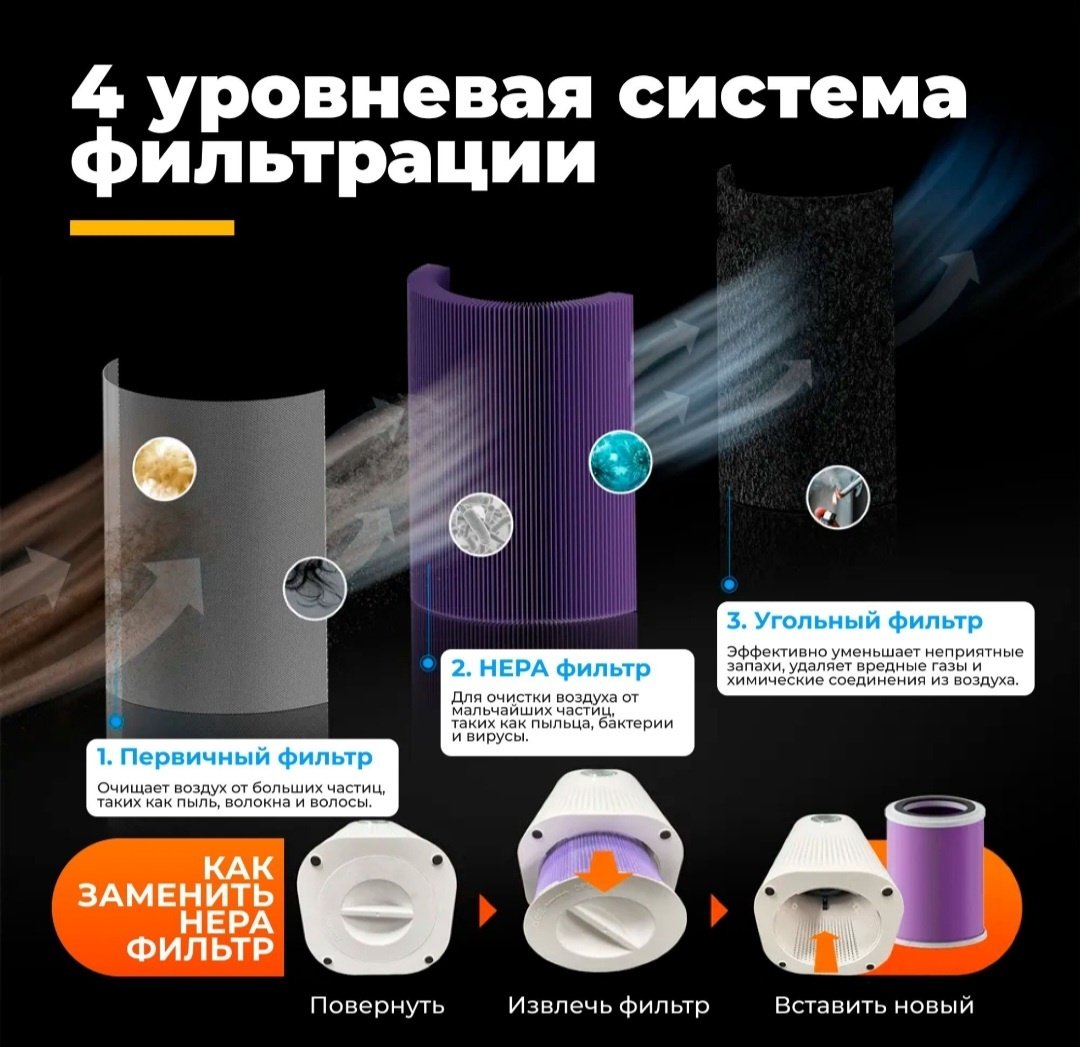 Очиститель воздуха Futula H4S белый - ForteMarket Очиститель воздуха Futula H4S белый купить,0