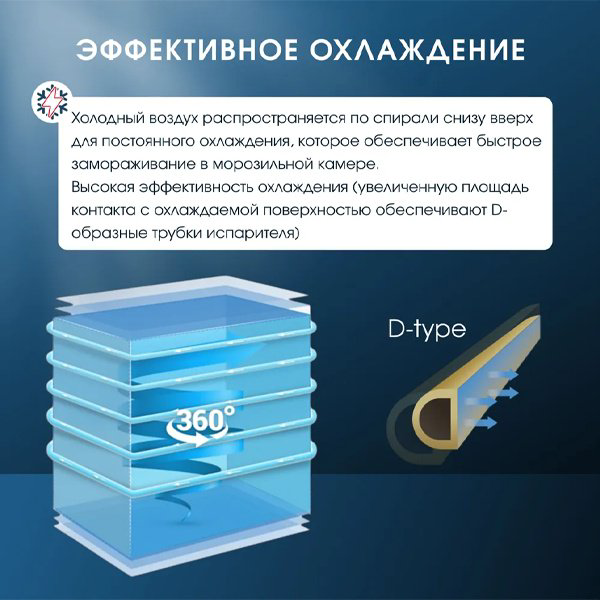 Морозильник Acron MF-151 142 л белый купить,NaN