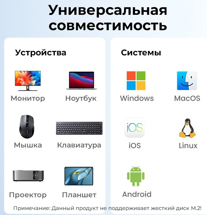 Док-станция Ugreen 15495 серебристый купить,NaN