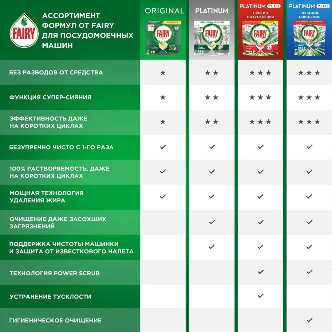 Капсулы Fairy Platinum Всё в 1 113 шт купить,NaN