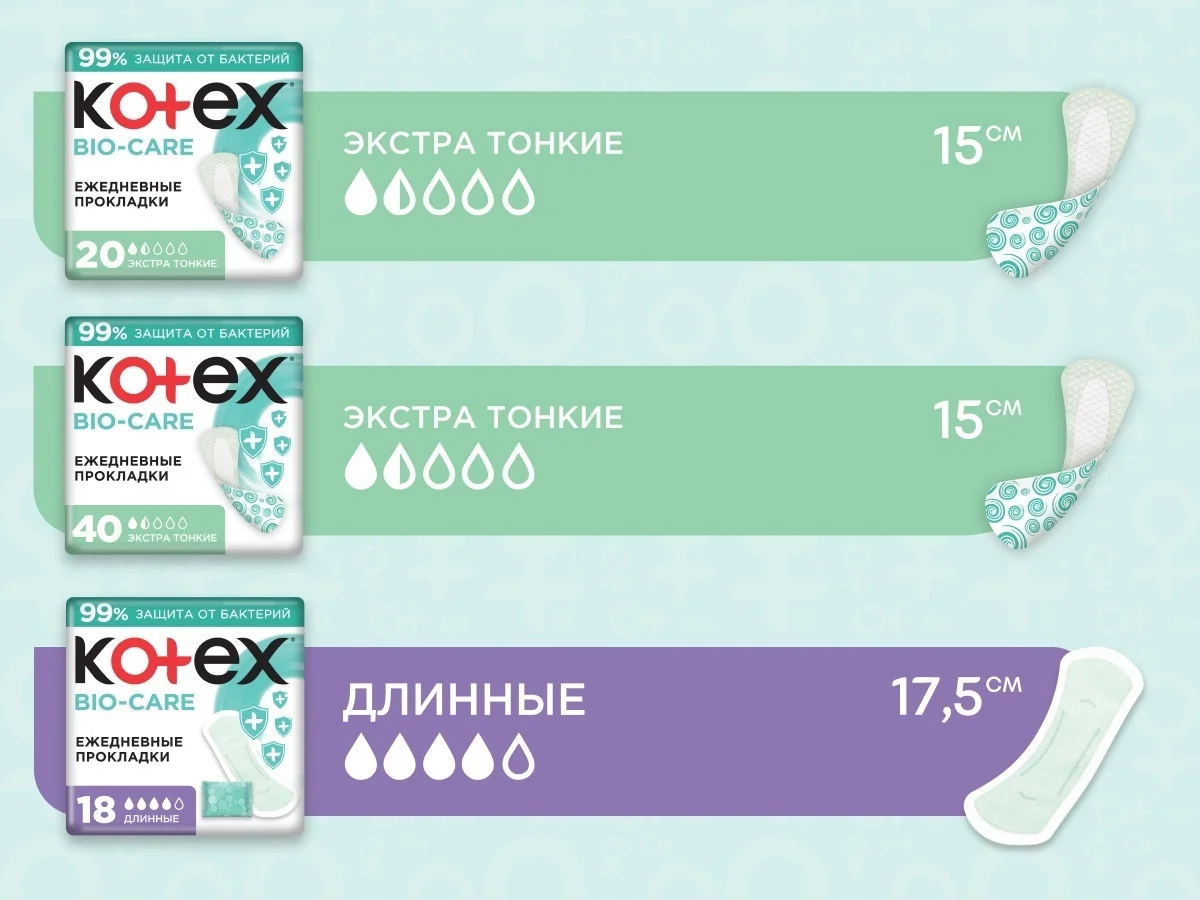 Прокладки ежедневные Kotex Bio-Care защита от бактерий 20 шт купить,NaN