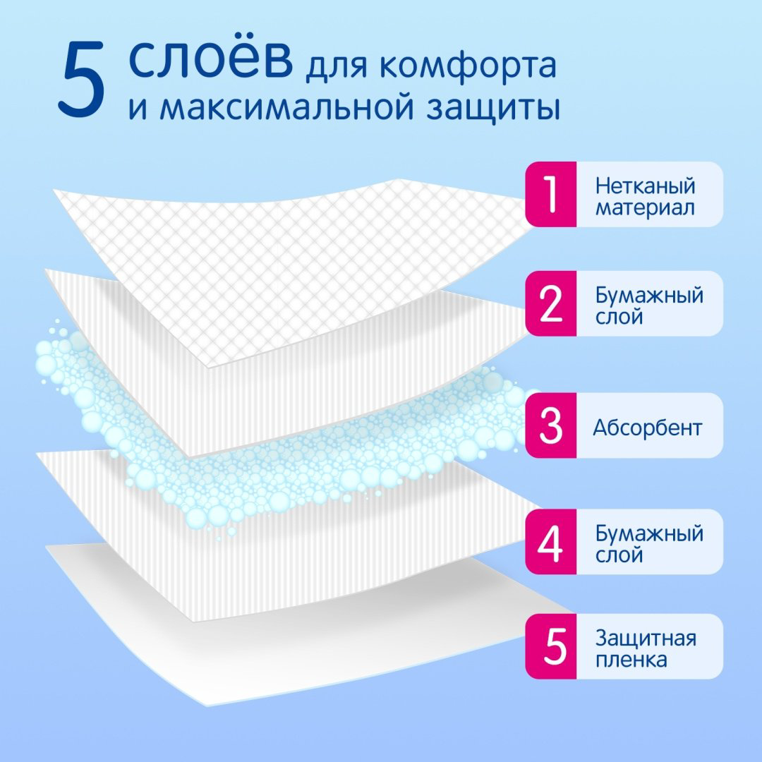 Пеленка одноразовая Joonies 1443667, 10 шт, 45x60 см купить,NaN