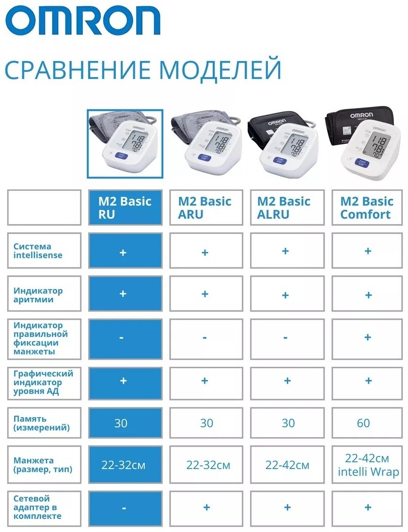 Тонометр автоматический Omron M2 Basic RU с веерообразной манжетой 22-32см, без адаптера питания - ForteMarket Тонометр автоматический Omron M2 Basic RU с веерообразной манжетой 22-32см, без адаптера питания купить,0