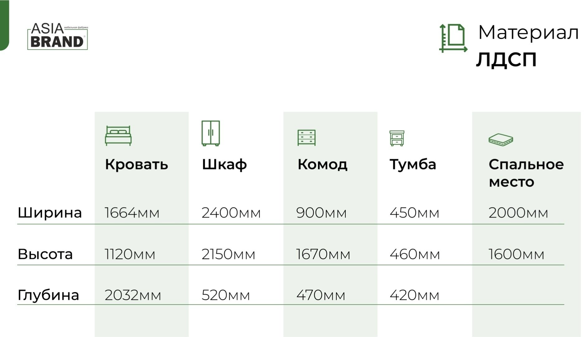Гарнитур Азия Бренд Луна 6Д, предметов в наборе 6 шт, кровать 160х200 см купить,399990