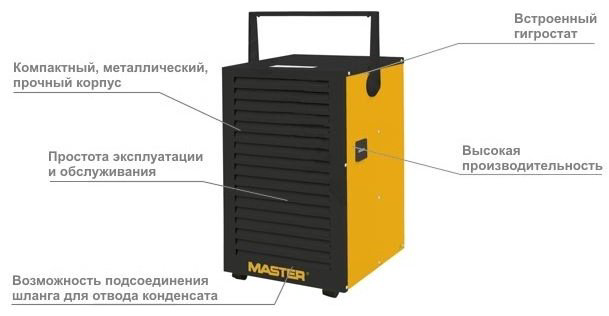 Осушитель воздуха Master DH 732 черный, желтый купить,NaN