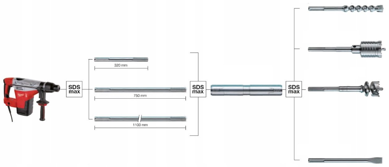 Milwaukee переходник SDS-Max Drill Connect 4932399128 1 шт