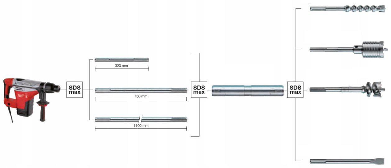 Milwaukee переходник SDS-Max Drill Connect 4932399128 1 шт купить,NaN