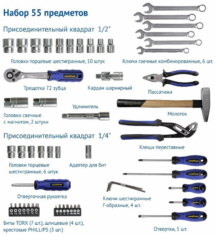 Набор инструментов Goodyear GY002055 55 предметов купить,0