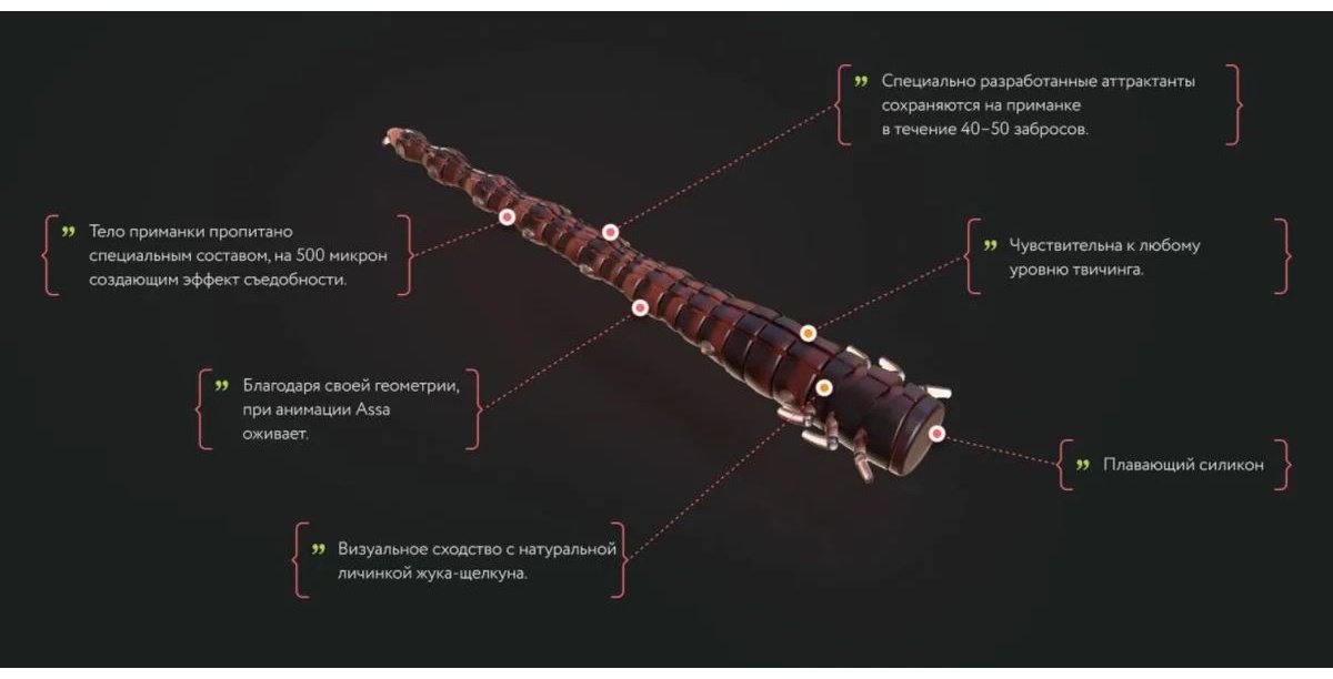 Мягкая приманка Ojas Assa 63# Black Widow, Рыбный микс 12 шт 63 мм Черный купить,NaN