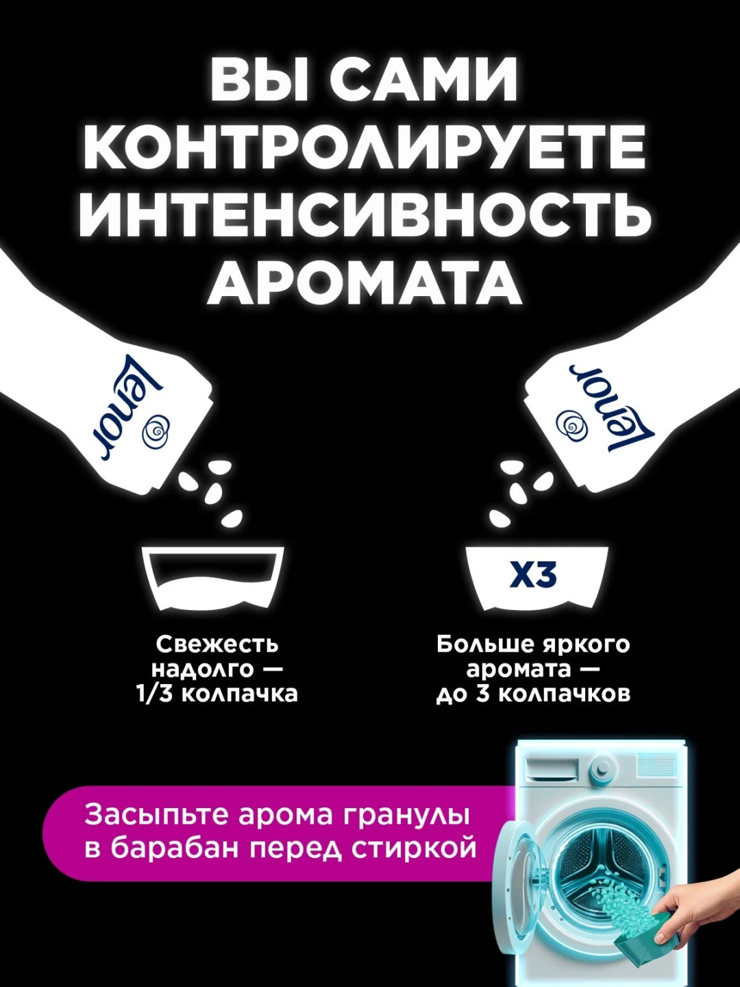 Кондиционер для белья Lenor Unstoppables Нон-стоп свежесть 195 г купить,NaN