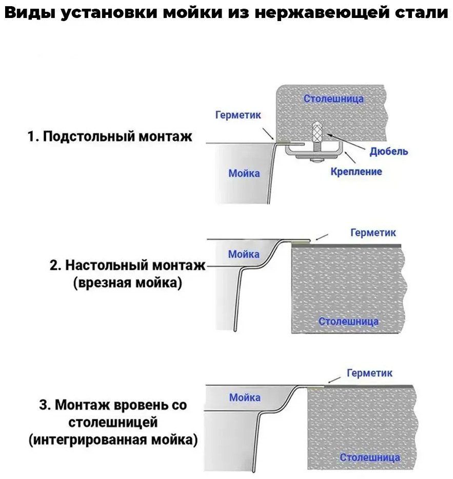 Кухонная мойка Wisent BT 60*45 интегрированная 60х45х21 см, нержавеющая сталь, тон алюметаллик - ForteMarket Кухонная мойка Wisent BT 60*45 интегрированная 60х45х21 см, нержавеющая сталь, тон алюметаллик купить,0