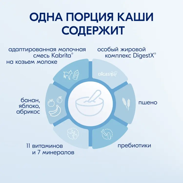 Детская каша Пшеничная каша молочная Kabrita с бананом, яблоком и абрикосом 200 г