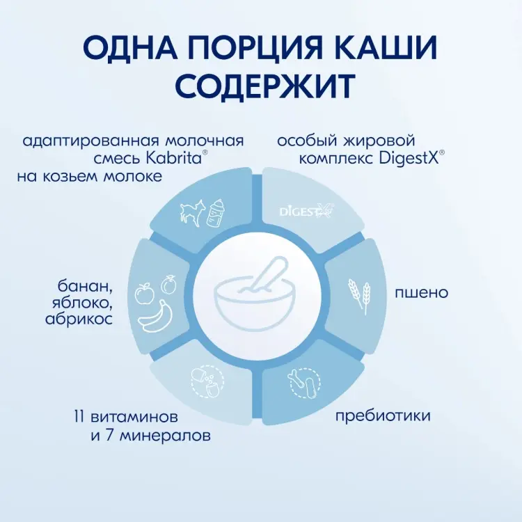 Детская каша Kabrita пшеница на козьем молоке, с 6 месяцев купить,NaN