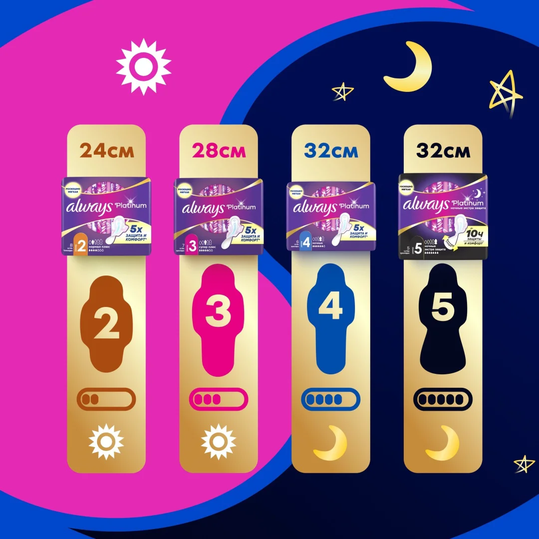Прокладки Always Platinum Ultra Normal Plus Duo 16 шт купить,NaN