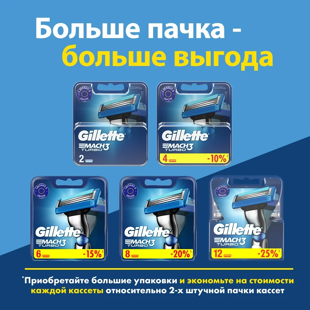 Сменные кассеты Gillette Mach3 Turbo 3D 2шт купить,NaN