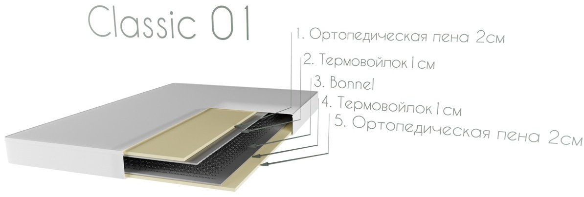 Матрас So-va Классик 1 00031485 120x200x18см купить,NaN