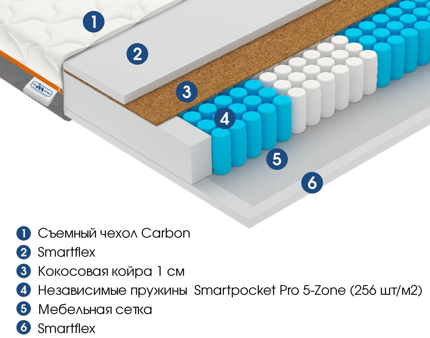 Матрас Vegas Flash 80x200x20см carbon купить,NaN