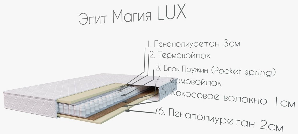Матрас ортопедический Элит Магия 180x200x24см белый купить,NaN