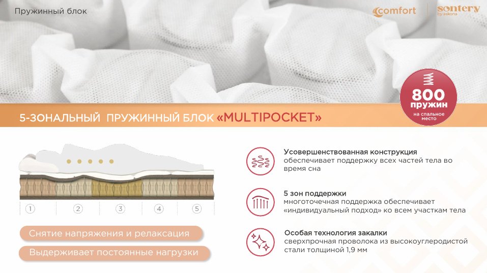Матрас Askona Comfort Relax, 160x200x27 см купить,NaN