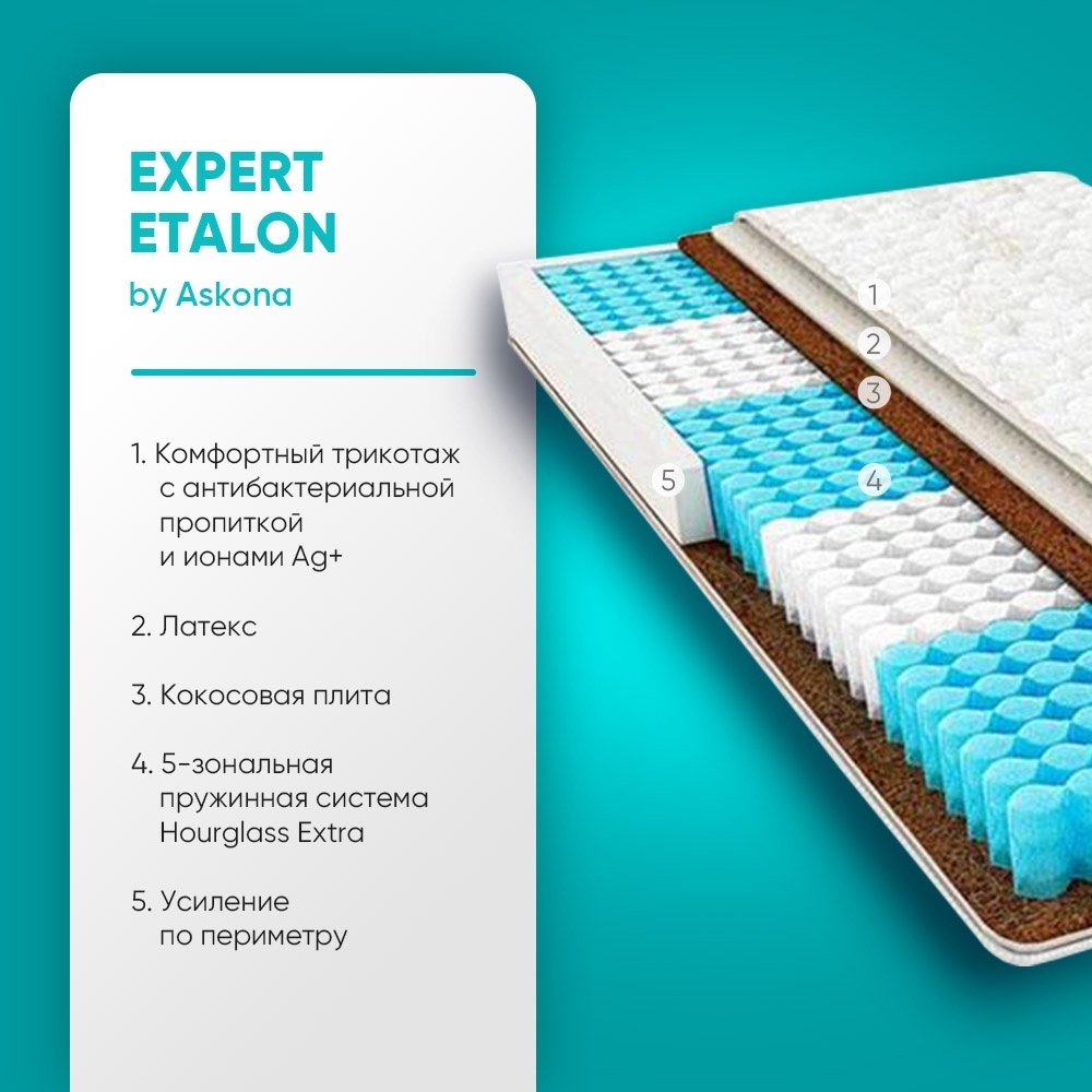 Матрас Askona EXPERT ETALON, 180x200x23 см - ForteMarket Матрас Askona EXPERT ETALON, 180x200x23 см купить,NaN