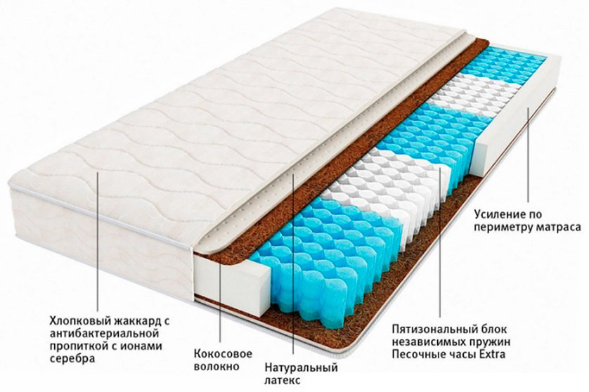 Матрас Askona EXPERT ETALON, 180x200x23 см - ForteMarket Матрас Askona EXPERT ETALON, 180x200x23 см купить,NaN