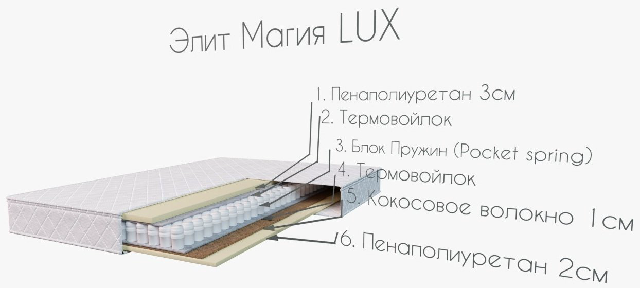 Матрас ортопедическая Элит Магия 160x200x24см белый купить,NaN
