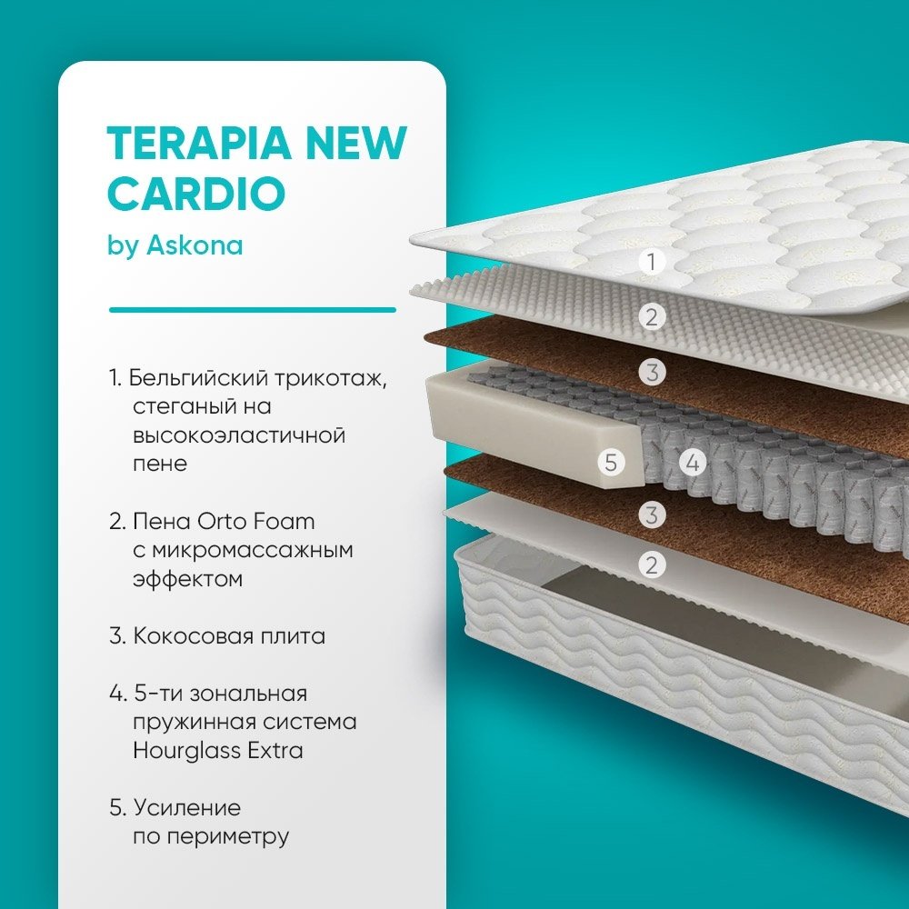 Матрас Askona Terapia Cardio New 160x200x23см купить,NaN