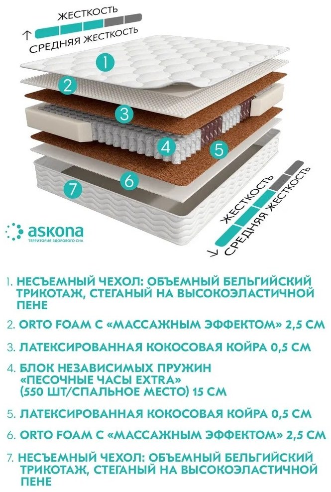 Матрас Askona Terapia Cardio New 160x200x23см купить,NaN
