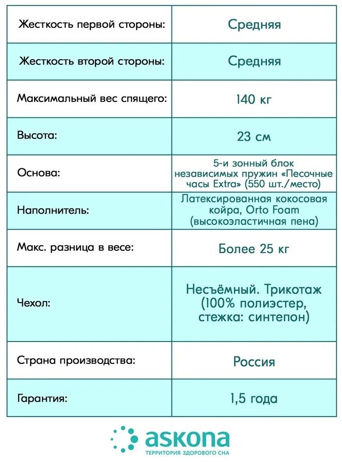 Матрас Askona Terapia Cardio New 160x200x23см купить,NaN
