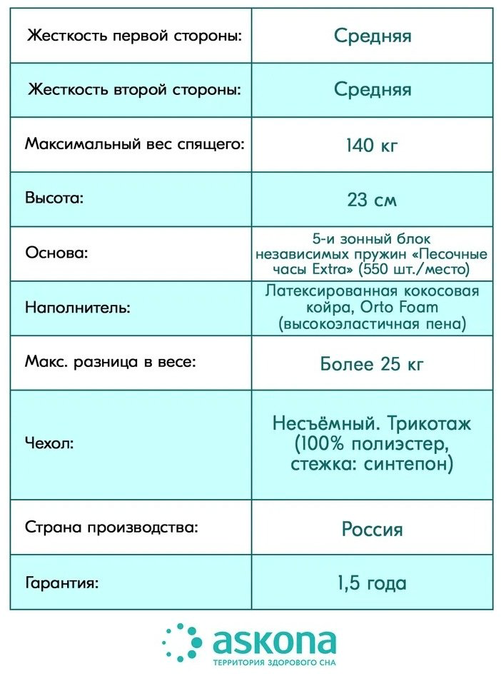 Матрас Askona Terapia Cardio New 160x200x23см купить,NaN