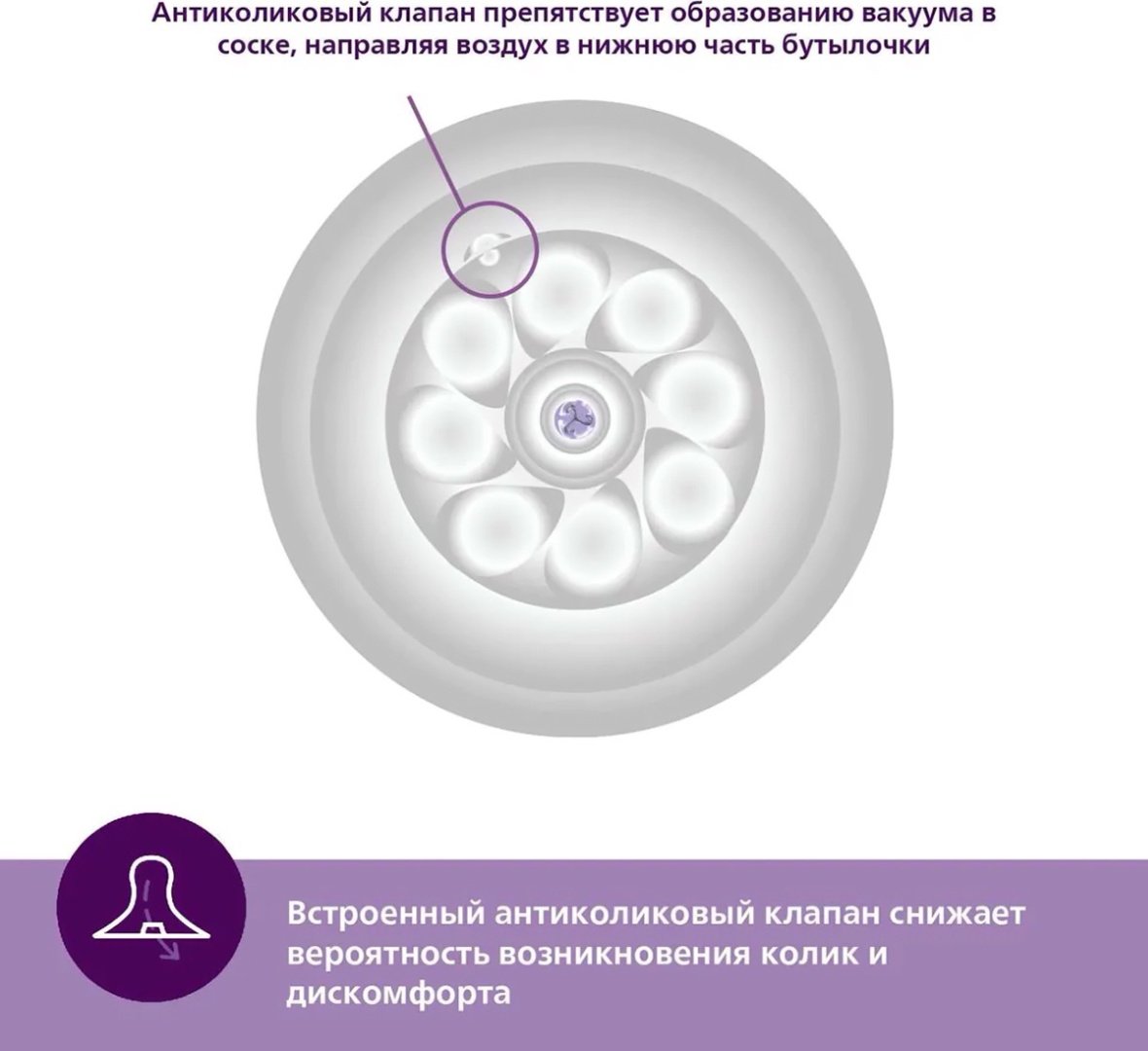 Соска для бутылочки Philips Avent SCY961/02, 2 шт купить,0