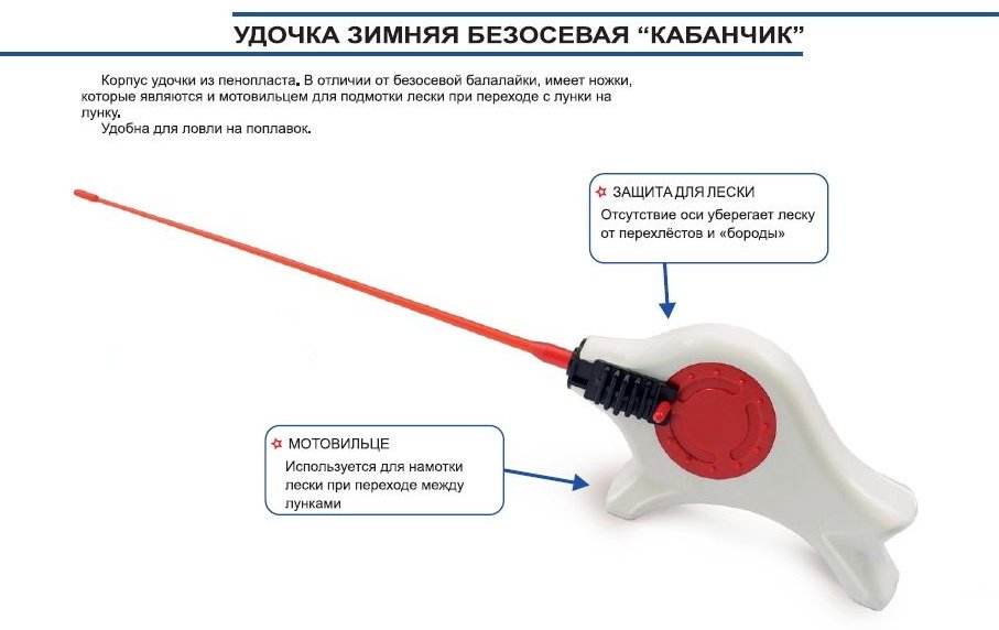 Удилище ПИРС PY-04 0.33М купить,NaN