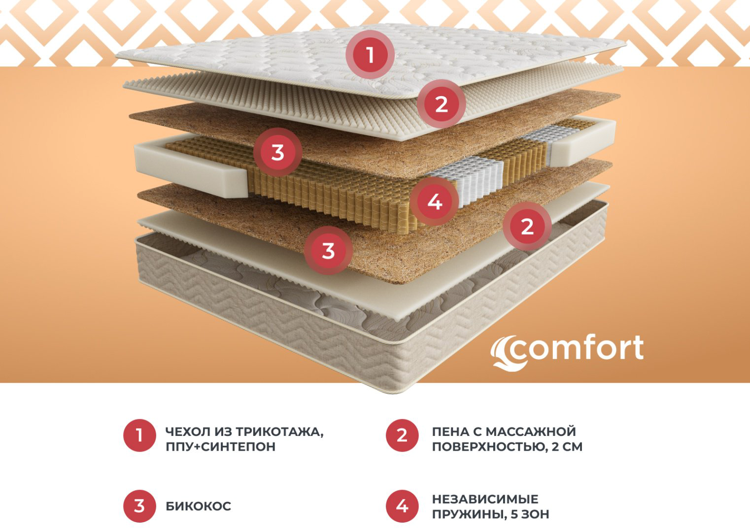 Матрас Askona Comfort Relax, 180x200x27 см купить,NaN