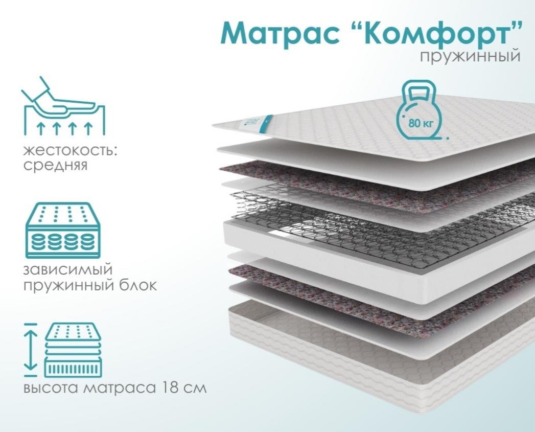 Матрас ортопедический Комфорт 80x180x18см белый - ForteMarket Матрас ортопедический Комфорт 80x180x18см белый купить,NaN