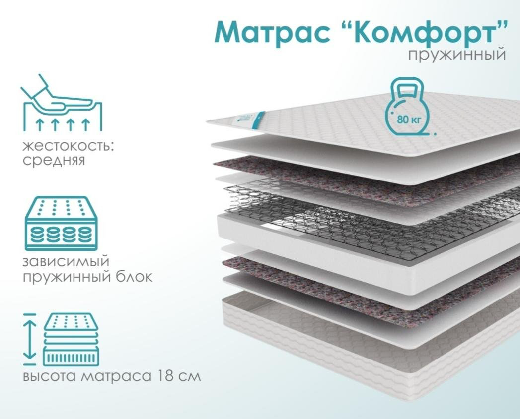 Матрас ортопедический Комфорт 80x180x18см белый - ForteMarket Матрас ортопедический Комфорт 80x180x18см белый купить,NaN
