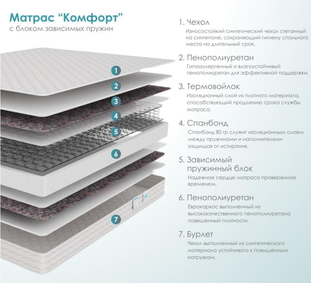 Матрас ортопедический Комфорт 80x180x18см белый - ForteMarket Матрас ортопедический Комфорт 80x180x18см белый купить,NaN