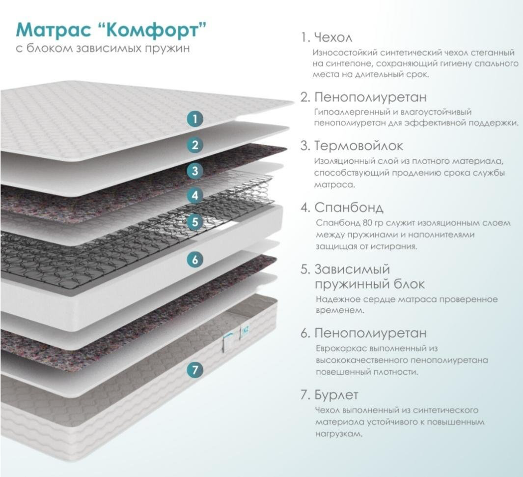 Матрас ортопедический Комфорт 80x180x18см белый - ForteMarket Матрас ортопедический Комфорт 80x180x18см белый купить,NaN