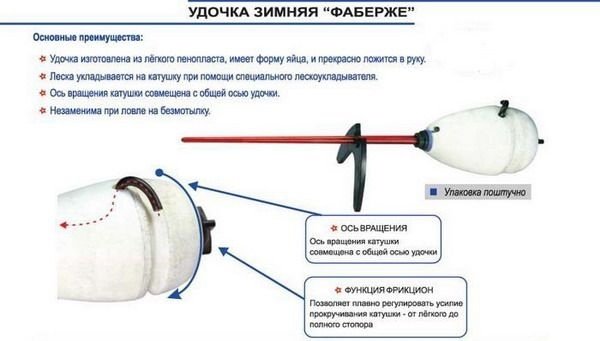 Удилище Зимняя удочка ПИРС "Фаберже" купить,NaN