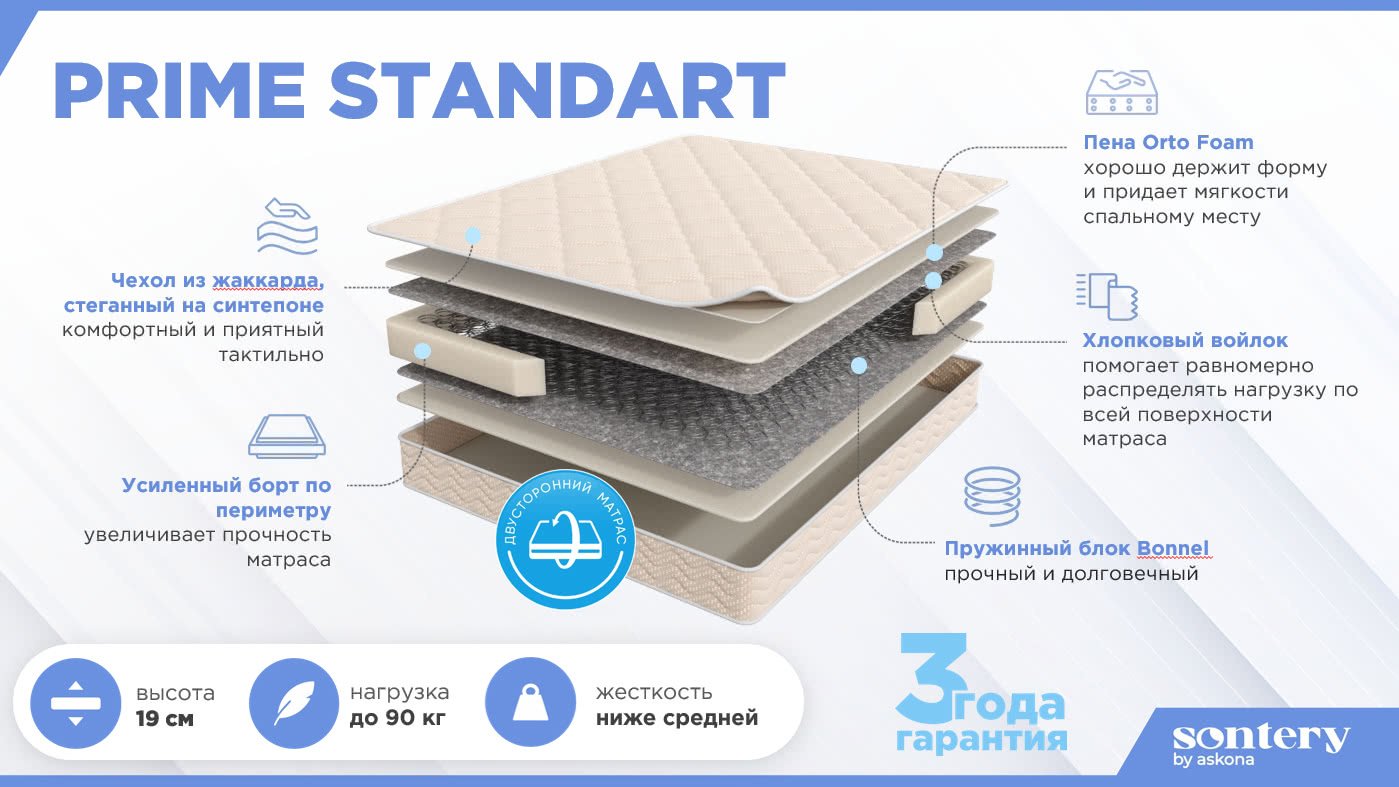 Матрас Askona Prime Standart, 160x200x19 см - ForteMarket Матрас Askona Prime Standart, 160x200x19 см купить,NaN