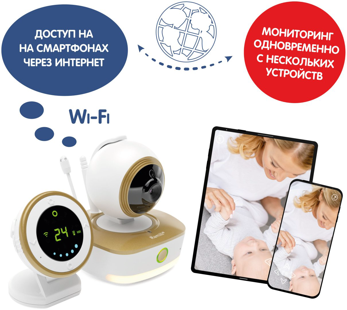 Видеоняня Ramili 2-в-1 Wi-Fi Full HD с повышенной дальностью RV1800 купить,NaN