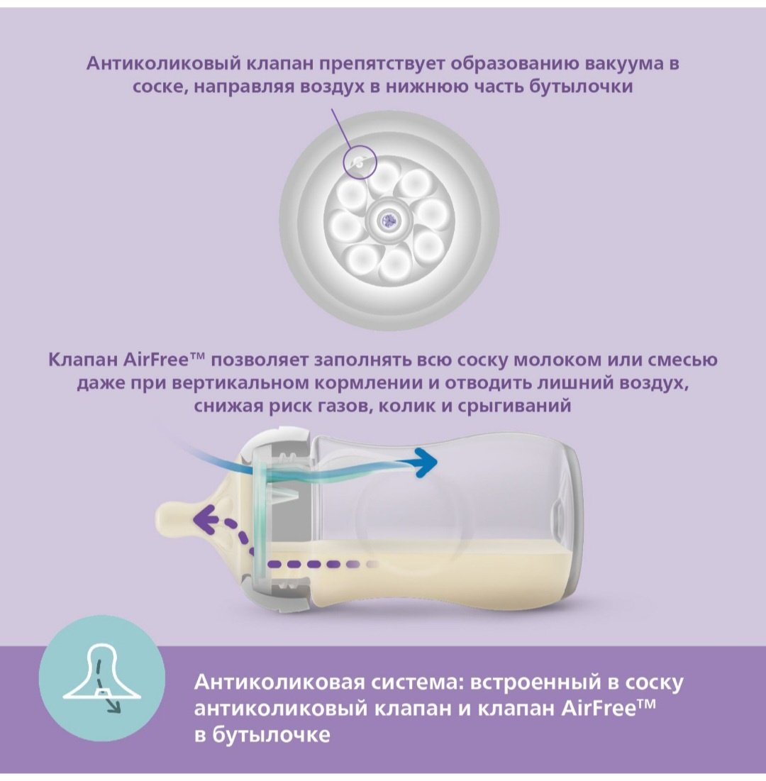 Бутылочка Philips Avent SCY670/01 125 мл прозрачный купить,0