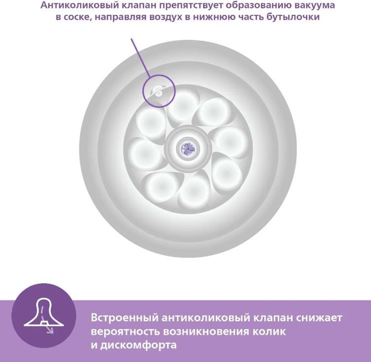 Бутылочка Philips Avent SCY900/01 125 мл прозрачный - ForteMarket Бутылочка Philips Avent SCY900/01 125 мл прозрачный купить,0