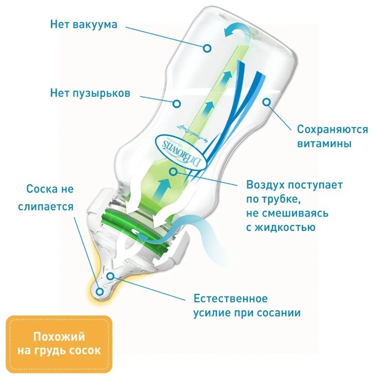 Бутылочка Dr. Browns WB91600 270 мл прозрачный купить,0