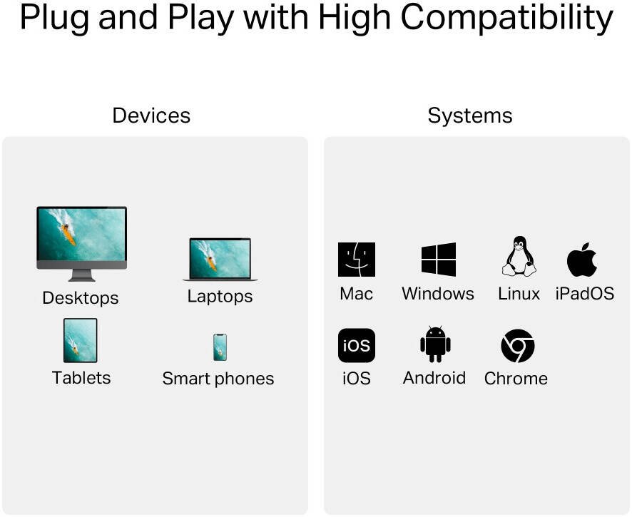 Картридер TP-LINK UA430C USB Type-C для SD, SDHC, SDXC, microSD, micro SDHC, micro SDXC