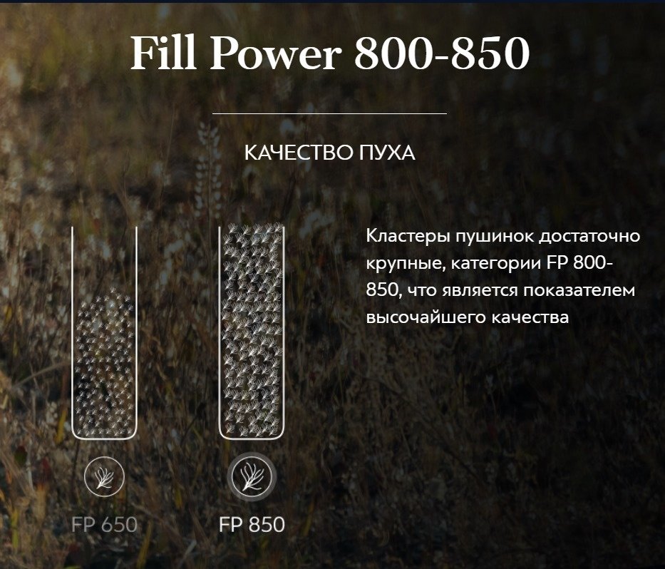 Одеяло Togas Соверен 200x210 зимнее купить,0